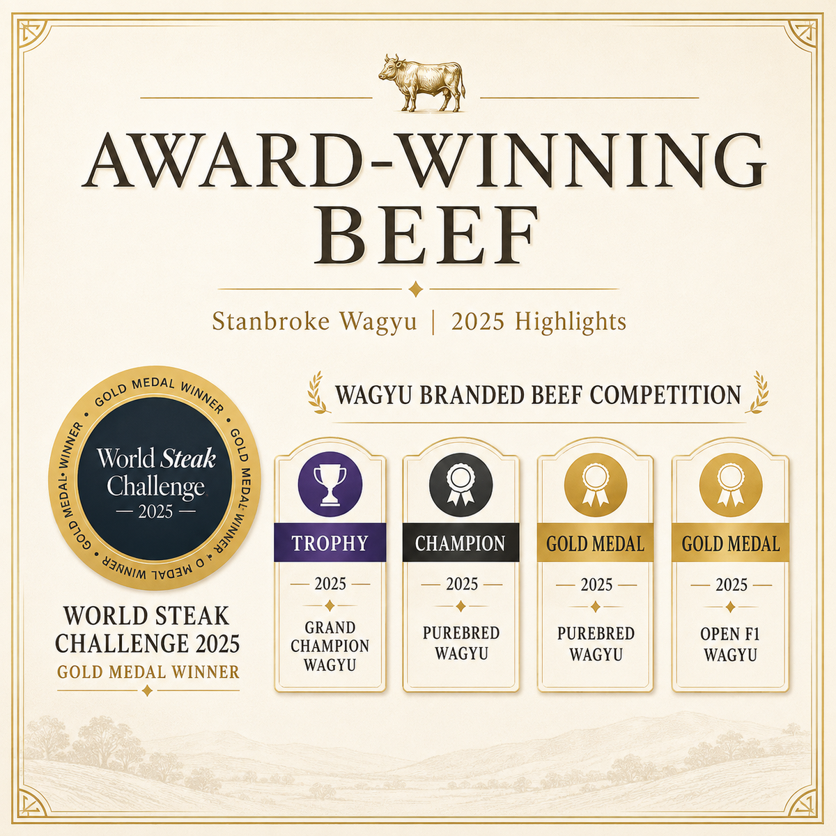 Stanbroke Wagyu beef — award-winning marbling and premium quality
