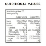 Wagyu tallow nutrition information panel from Peter Augustus Craft Butcher, showing fat, protein, and energy per serving.