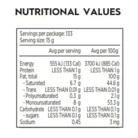 Wagyu tallow nutrition information panel from Peter Augustus Craft Butcher, showing fat, protein, and energy per serving.