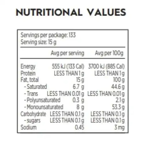 Wagyu tallow nutrition information panel from Peter Augustus Craft Butcher, showing fat, protein, and energy per serving.