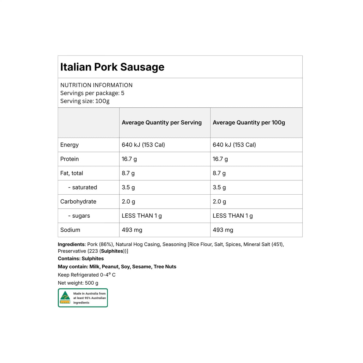Nutrition information label for Italian Pork Sausage